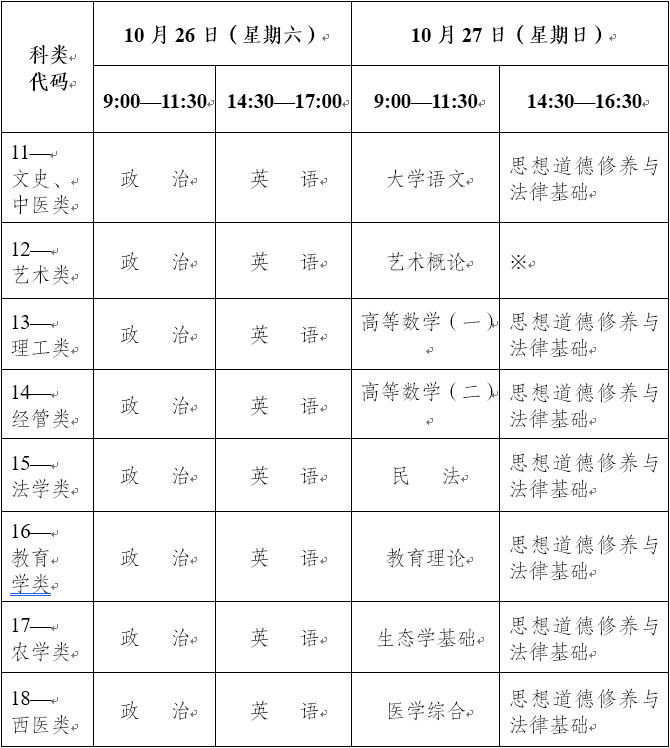 2019云南成人高考專科起點(diǎn)升本科考試時(shí)間.png